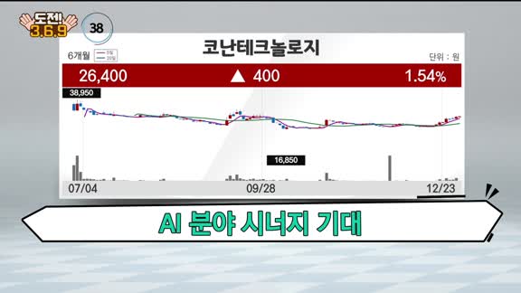 [도전 3/6/9] 코난테크놀로지·JW신약·경남제약·연우