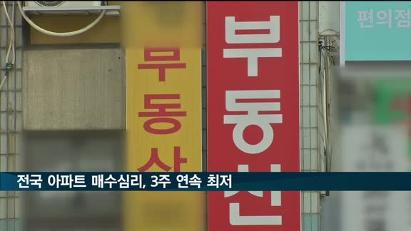 전국 아파트 매수심리, 3주 연속 역대 최저