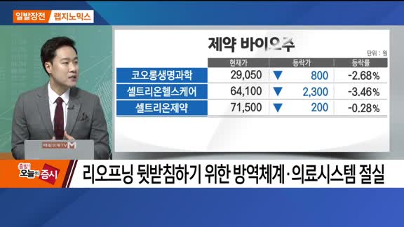 [최임화의 일발장전] 랩지노믹스