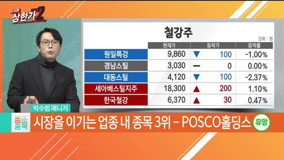 [줄 서는 종목] [시장을 이기는 업종내 종목] TOP3