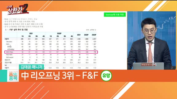 [줄 서는 종목]  방산 vs 중국 리오프닝 수혜주 TOP3