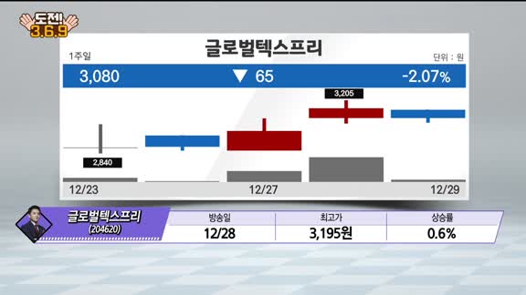 [도전! 369] 스코넥·엠게임·청담글로벌·오파스넷