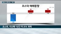 [현장연결] 2023년 계묘년 새해 첫 증시 오늘 개장