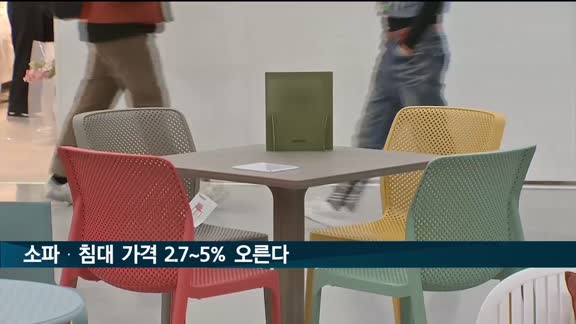 소파·침대 가격 2.7~5% 오른다