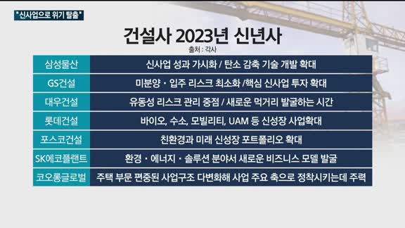 건설업계, 신사업으로 위기 탈출한다…삼성물산 '탄소감축'·롯데건설 '바이오'·SK에코플랜트 '에너지'