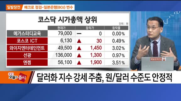 [최임화의 일발장전] 매크로 점검-일본은행(BOJ) 변수