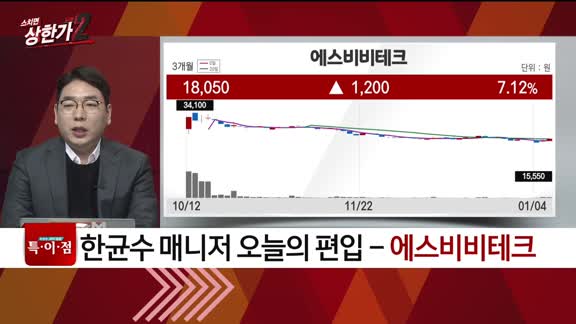 [특이점 종목] 에스비비테크 (389500)