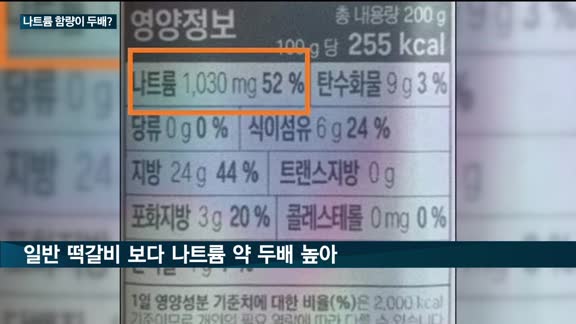 건강한 '식물성 대체육' 고르려면…"나트륨 함량 꼼꼼히 따져봐야"