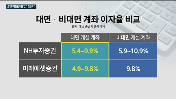 비대면 주식계좌로 돈 빌려도 이자율 알기 쉬워진다…금융당국, 제도 개선 나서