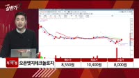 [특이점 종목] 오픈엣지테크놀로지 (394280)