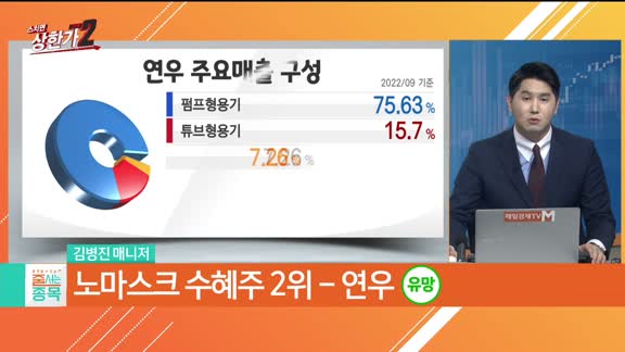 [줄 서는 종목]  LG엔솔 오더컷 소문에 다시 빠지는 2차전지 vs [노마스크 수혜주] TOP3