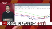 [특이점 종목] 가온미디어 (078890)