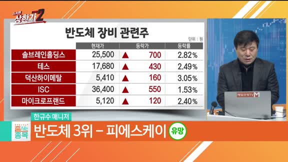 [줄 서는 종목] 반도체 vs 달러 하락 수혜주 TOP3
