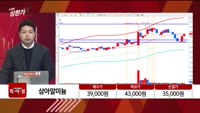 [특이점 종목] 삼아알미늄 (006110)