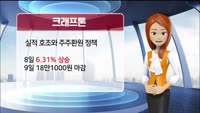 [AI기자 MK라씨로가 들려주는 이번주 핫이슈 종목] 스튜디오미르, '올해 세 번째 따상 종목'