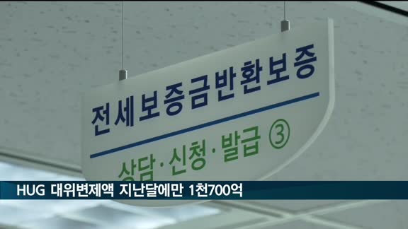 HUG 대위변제액 지난달에만 1천700억 원…3배 이상 증가
