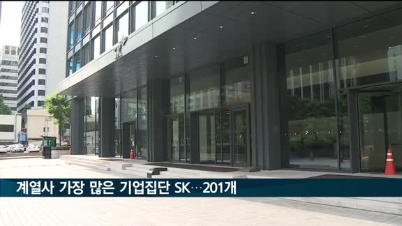 SK 계열사 200개 넘어…대기업집단 제도 도입 후 최초