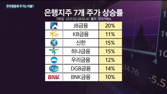 '행동주의 펀드'에 주가는 버블?…"투자 결정, 신중해야"