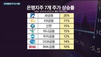 '행동주의 펀드'에 주가는 버블?…"투자 결정, 신중해야"