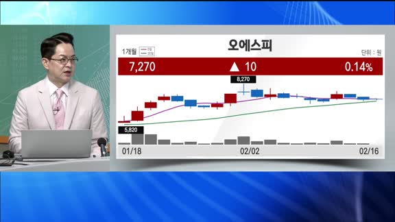 [최임화의 TMI] 시그널을 잘 파악해야