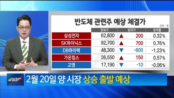 [최임화의 한발] 네패스