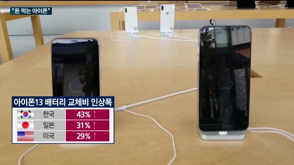 "돈 먹는 아이폰"…수리비만 '갤럭시' 2배에 지적 잇따라