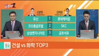 [줄 서는 종목] 이제는 시클리컬? 경기민감주 [화학 vs 건설] TOP3