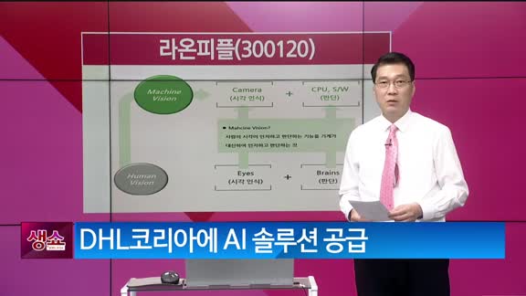 [생생한 주식쇼 생쇼] 라온피플 (300120) 