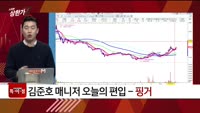 [특이점 종목] 핑거 (163730)