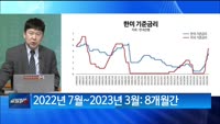 [백전무패] 한미 금리차이 벌어져도 괜찮은가
