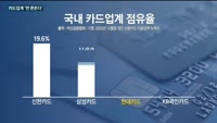 삼카 밀치고 밥그릇 챙긴 현대카드 '지각변동'…실적 회복이 관건