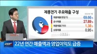 [백전무패] 공시로 알아보는 기업분석