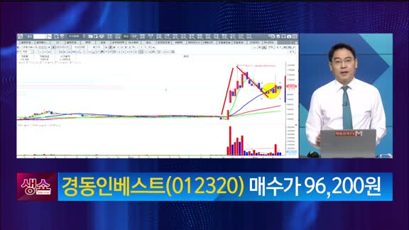 [생생한 주식쇼 생쇼] 경동인베스트 (012320)