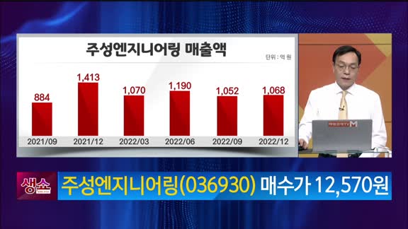 [생생한 주식쇼 생쇼] 주성엔지니어링 (036930) 