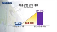 "단돈 50만원도 없는데"…소액생계비 대출금리 15.9% 두고 '설왕설래'