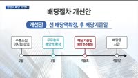 "내년부터 '증권주'도 배당액 확인하고 투자하세요"