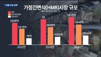 갈 길 먼 롯데웰푸드 '쉐푸드'로 HMR시장 뚫을까