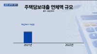 상생금융 보따리 푸는 시중은행…금리 내리고 상환 돕는다