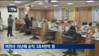 여전사 지난해 순익 3조4천억 원…전년비 24%↓