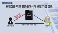 보험비교·추천플랫폼, 이르면 올해 연말 출시…보험료 상승 요인은 잔존
