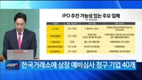 [백전무패] 미국 ‘2032년까지 전기차 비중 67%’, IPO 시장 훈풍, 2분기에도 이어지나, 비트코인,...