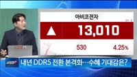 [I can do IT!] DDR5가 이끄는 성장 '아비코전자'