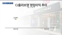 뷰티업계, IPO 한파 깬다…CJ올리브영 "시장 상황 예의주시"