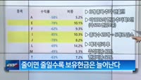 [주식선생 '일타'] 복잡한 내 계좌, 어떻게 정리할까?, 1단계 : 손익에 관계없이 비중이 낮은순으로 버린...