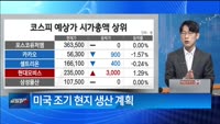 [애널리스트에게 듣는다] 현대차, 경이로운 실적