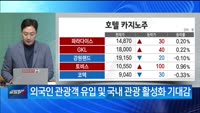[돈이 되는 경제 기사] 거품 빠지니 K바이오로 뭉칫돈 '컴백', 中 갈등 암초 만난 호텔주, ‘가상자산법’...