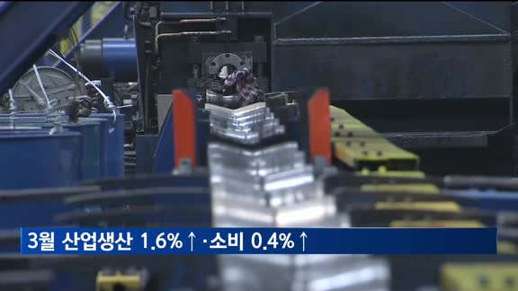 3월 산업생산 1.6%↑·소비 0.4%↑