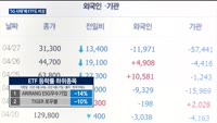 '주가조작 의혹' SG증권발 폭락세에 ETF도 '비상'…줄줄이 하락세