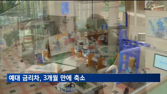 예대 금리차, 3개월 만에 축소…예금 금리, 소폭 반등
