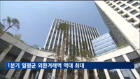 1분기 일평균 외환거래액 역대 최대